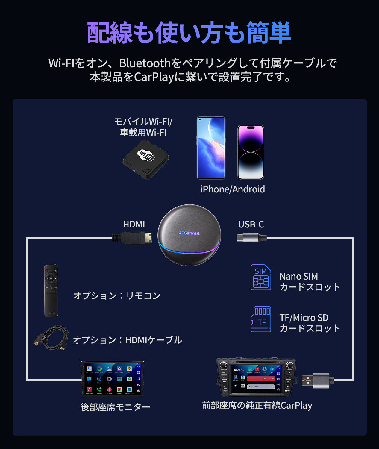 JESIMAIK Carplay ai box PCS47 – JESIMAIK(ジェスマイク)