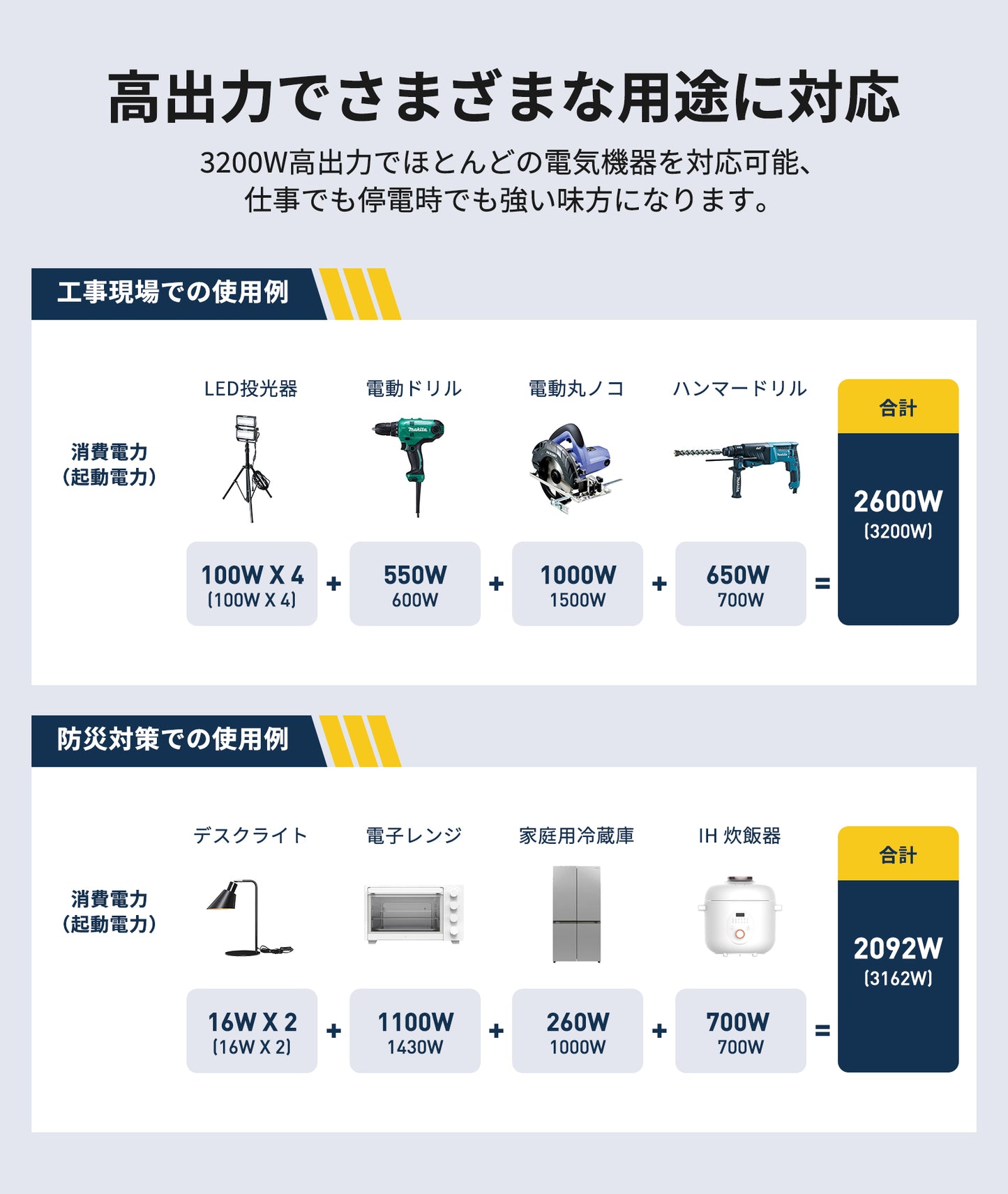 JESIMAIK 3.2KvAインバーター発電機JM4000Xi